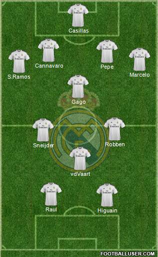 Real Madrid C.F. Formation 2014