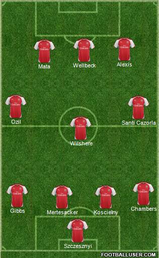 Arsenal Formation 2014