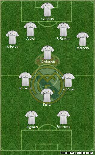 Real Madrid C.F. Formation 2014