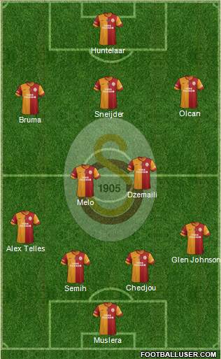Galatasaray SK Formation 2014