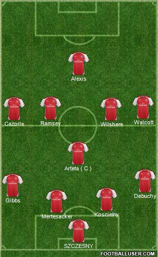 Arsenal Formation 2014