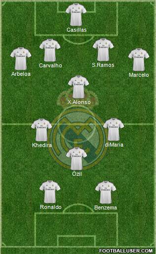 Real Madrid C.F. Formation 2014