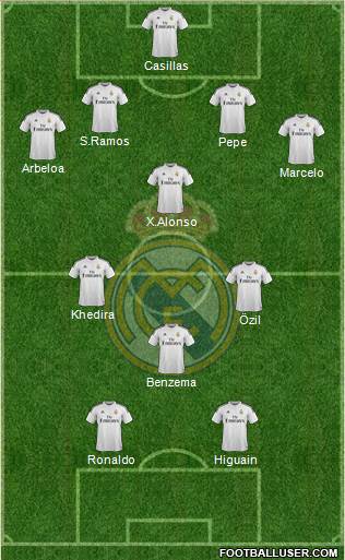 Real Madrid C.F. Formation 2014