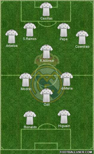 Real Madrid C.F. Formation 2014