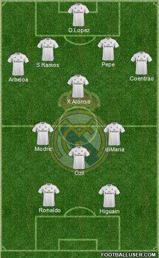 Real Madrid C.F. Formation 2014