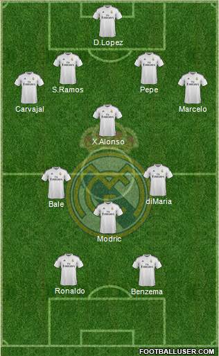 Real Madrid C.F. Formation 2014