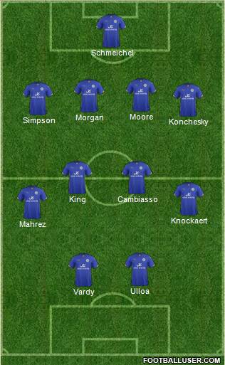 Leicester City Formation 2014
