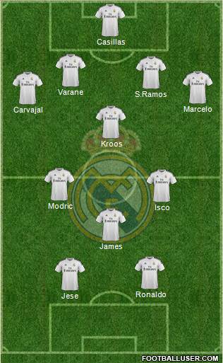 Real Madrid C.F. Formation 2014