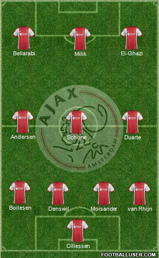 AFC Ajax Formation 2014