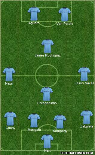 Manchester City Formation 2014