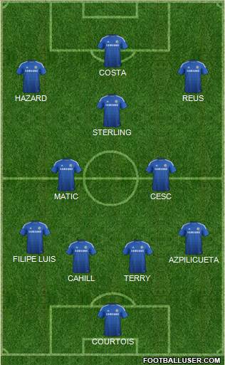 Chelsea Formation 2014