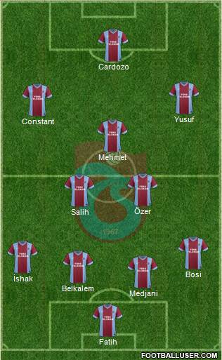 Trabzonspor Formation 2014