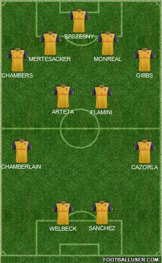 Arsenal Formation 2014