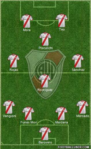 River Plate Formation 2014