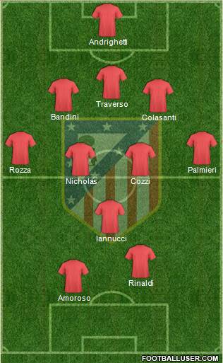 Atlético Madrid B Formation 2014