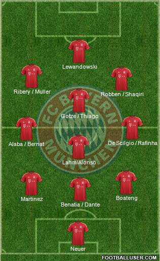 FC Bayern München Formation 2014