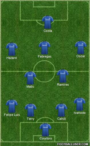 Chelsea Formation 2014