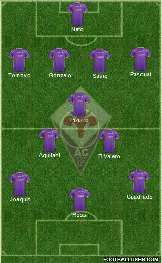 Fiorentina Formation 2014