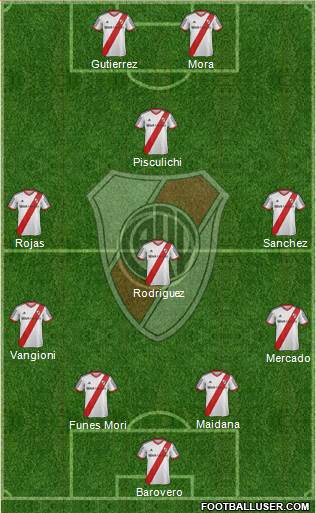 River Plate Formation 2014
