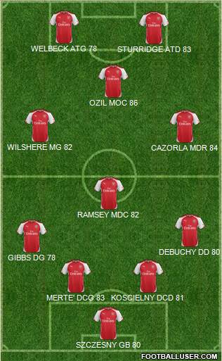 Arsenal Formation 2014