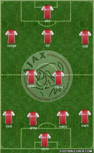 AFC Ajax Formation 2014