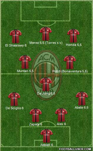 A.C. Milan Formation 2014
