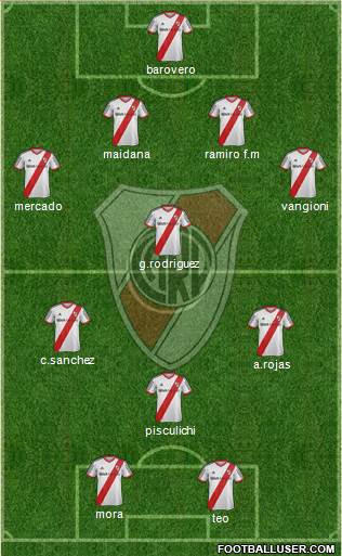 River Plate Formation 2014