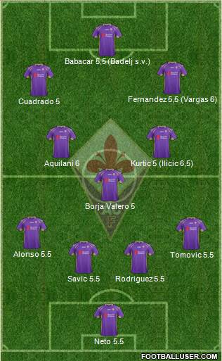 Fiorentina Formation 2014