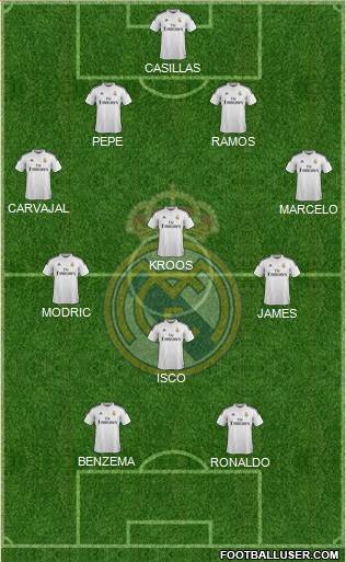 Real Madrid C.F. Formation 2014