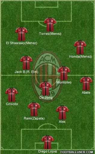 A.C. Milan Formation 2014