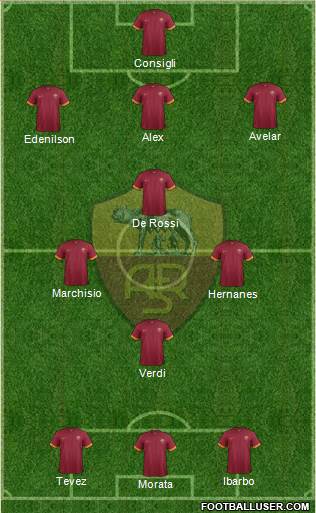AS Roma Formation 2014