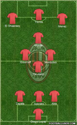 A.C. Milan Formation 2014