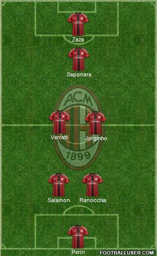A.C. Milan Formation 2014