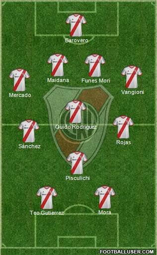 River Plate Formation 2014