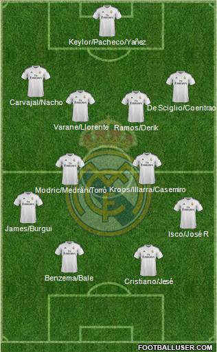 Real Madrid C.F. Formation 2014