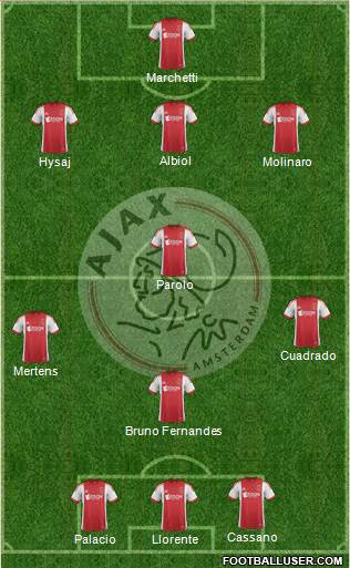 AFC Ajax Formation 2014