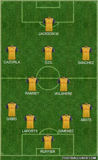 Arsenal Formation 2014