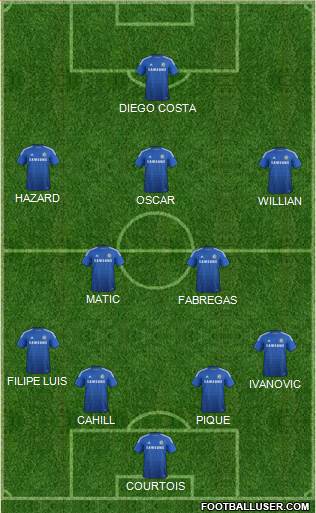 Chelsea Formation 2014