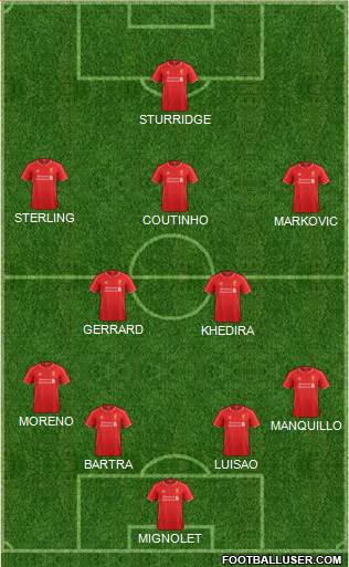 Liverpool Formation 2014