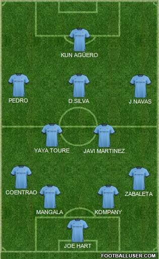 Manchester City Formation 2014