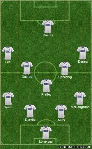Bolton Wanderers Formation 2014