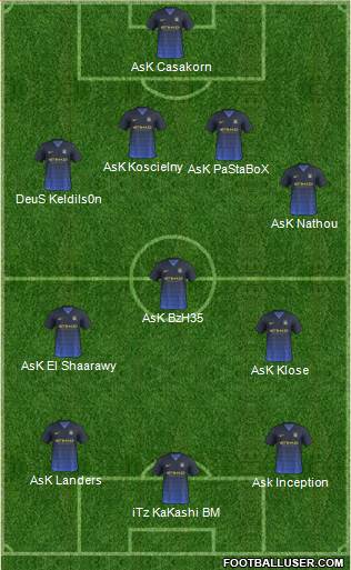 Manchester City Formation 2014