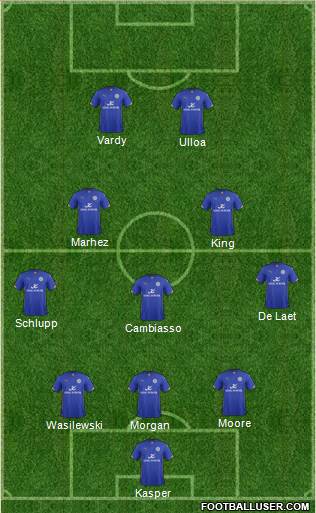 Leicester City Formation 2014
