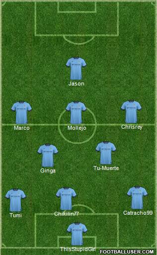 Manchester City Formation 2014