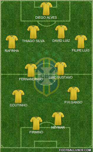Brazil Formation 2014
