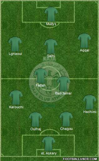 Raja Club Athletic Formation 2014