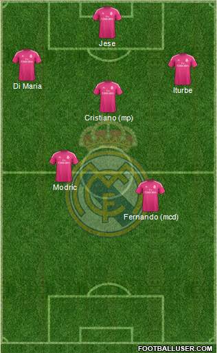 Real Madrid C.F. Formation 2014