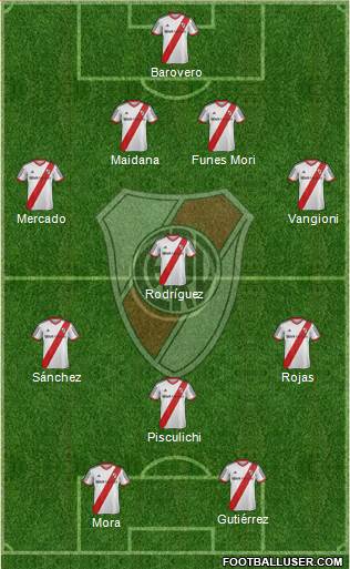 River Plate Formation 2014