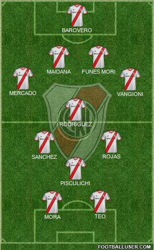 River Plate Formation 2014