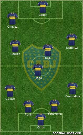 Boca Juniors Formation 2014